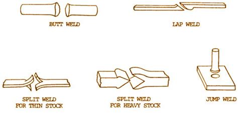 how to attach two pieces of sheet metal together|sheet metal joining techniques.